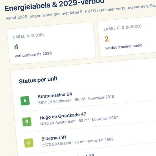 Energielabel met 2029-verbod signaal