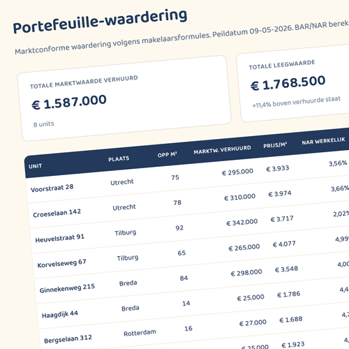 Portefeuille-waarderingstabel in Pandora